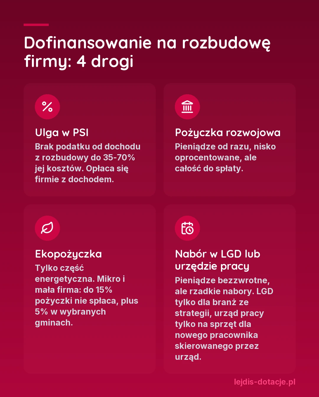 Dofinansowanie na rozbudowę firmy - 4 drogi: ulga w Polskiej Strefie Inwestycji do 35-70% kosztów dla firmy z dochodem, pożyczka rozwojowa do spłaty w całości, ekopożyczka z częścią do niespłacania tylko na część energetyczną, nabór w LGD (tylko branże ze strategii) lub w urzędzie pracy (tylko wyposażenie stanowiska dla pracownika skierowanego przez urząd), z rzadkimi naborami