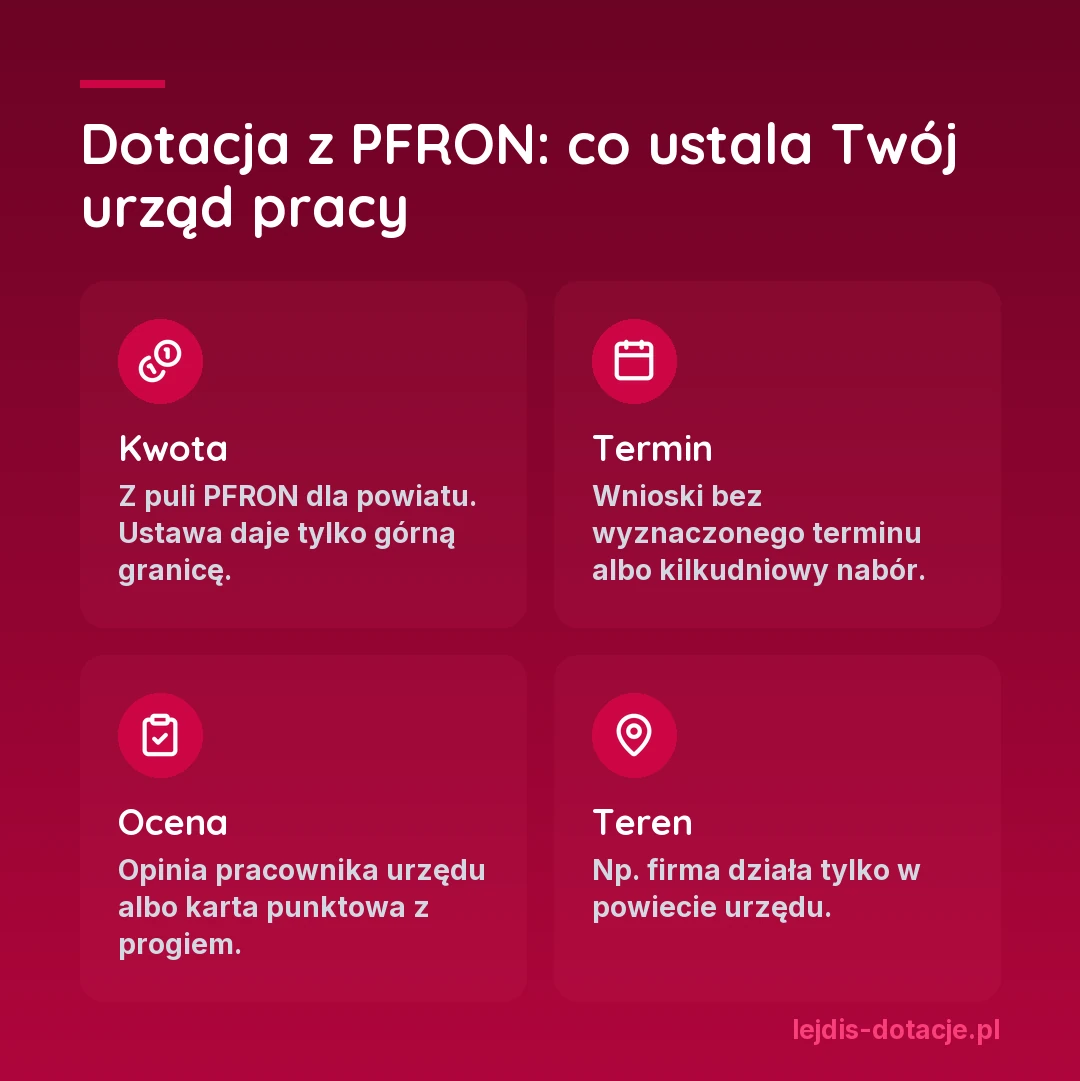 Dotacja z PFRON - co ustala Twój urząd pracy: kwota z puli PFRON dla powiatu, termin składania wniosków, opinia pracownika urzędu albo karta punktowa, teren działania firmy