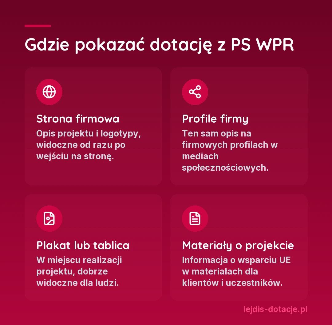 Gdzie pokazać dotację z PS WPR: strona firmowa, profile firmy w mediach społecznościowych, plakat lub tablica w miejscu realizacji projektu, materiały o projekcie